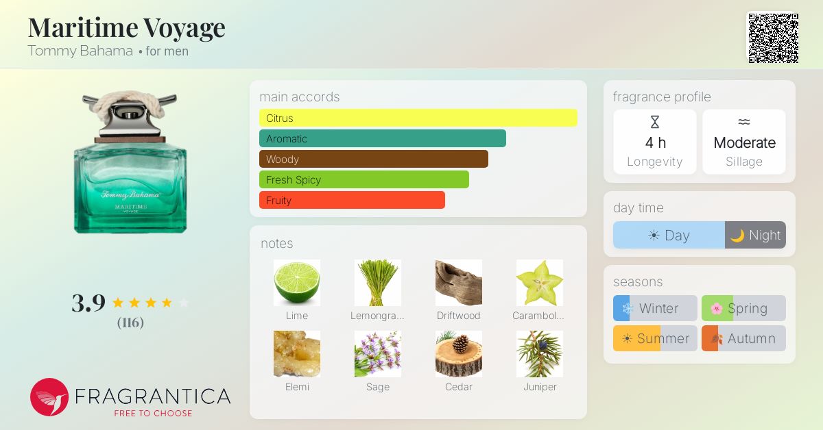 Fragrance card