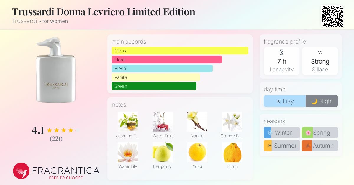 Fragrance card
