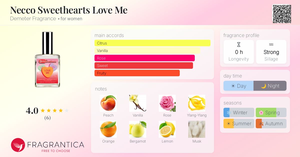 Fragrantica image 4