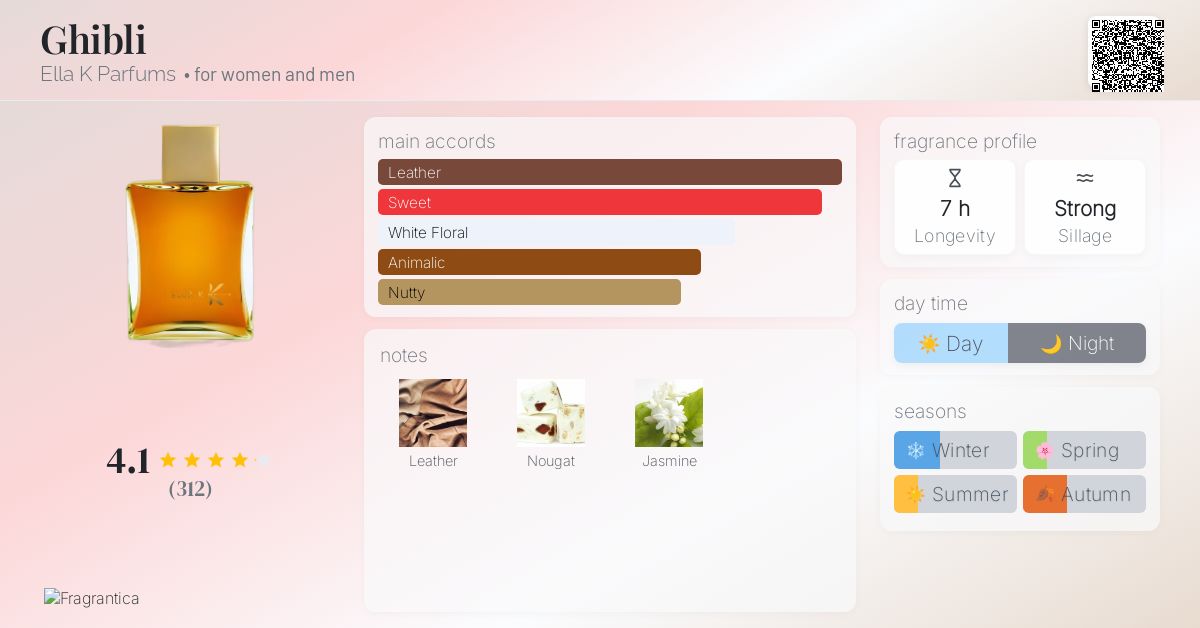 The One K Fragrantica Dolce Gabbana K The One Edp Intense