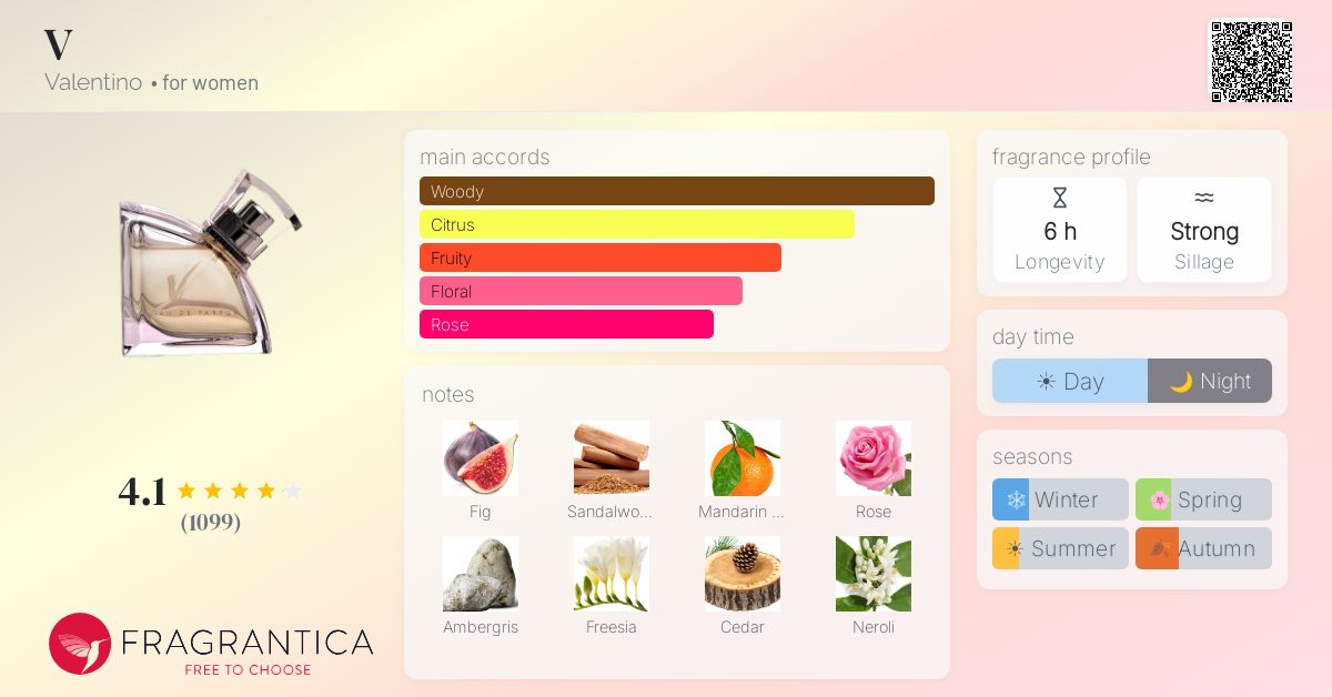 Fragrance card