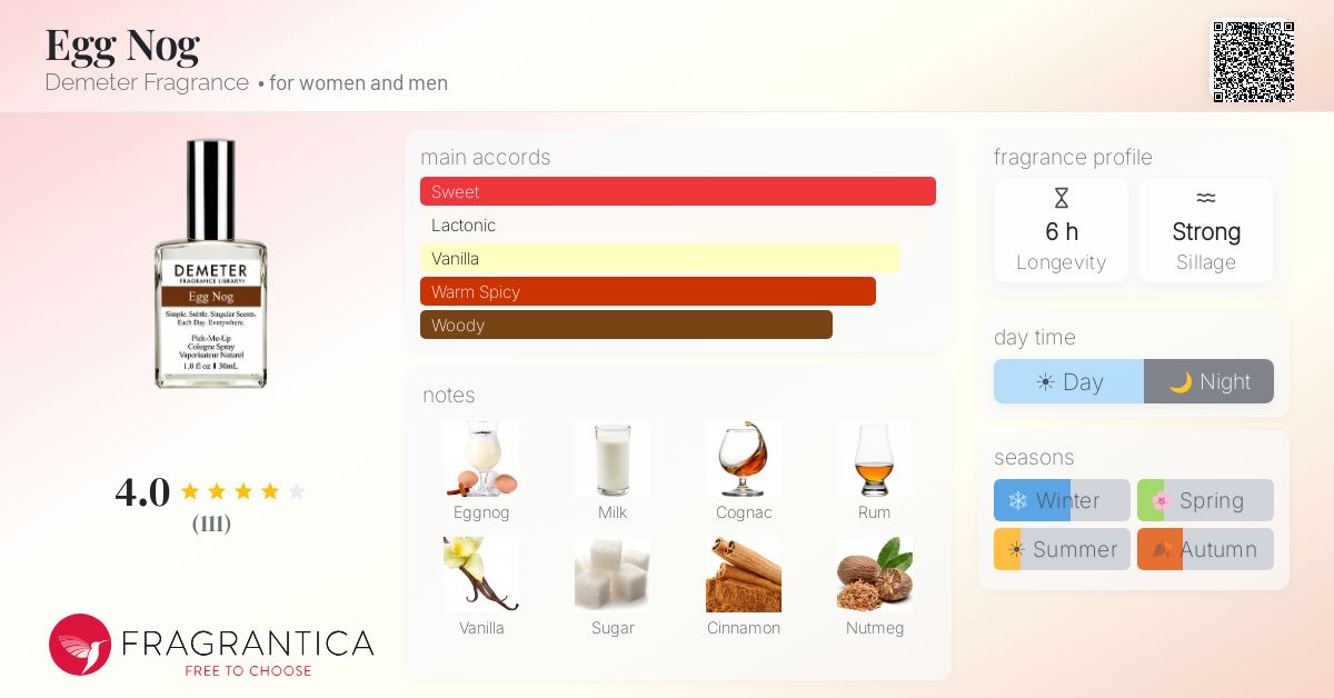 Fragrantica image 4