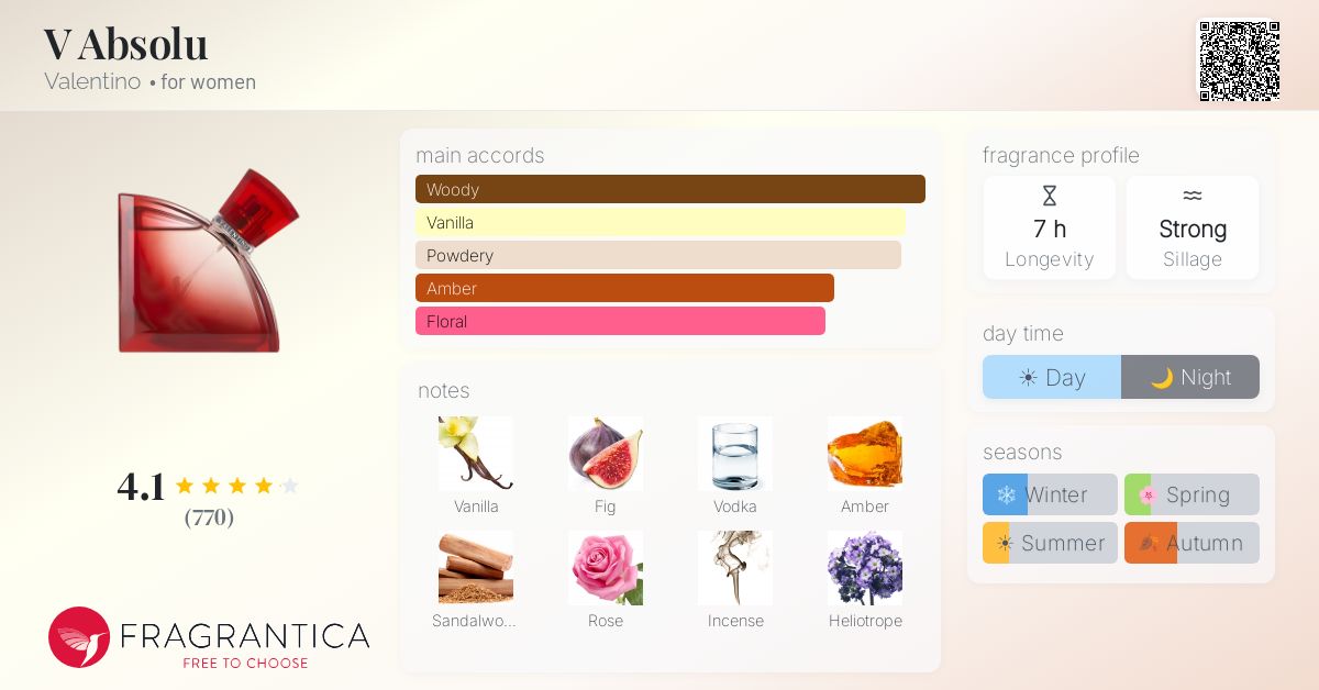 Fragrantica image 4