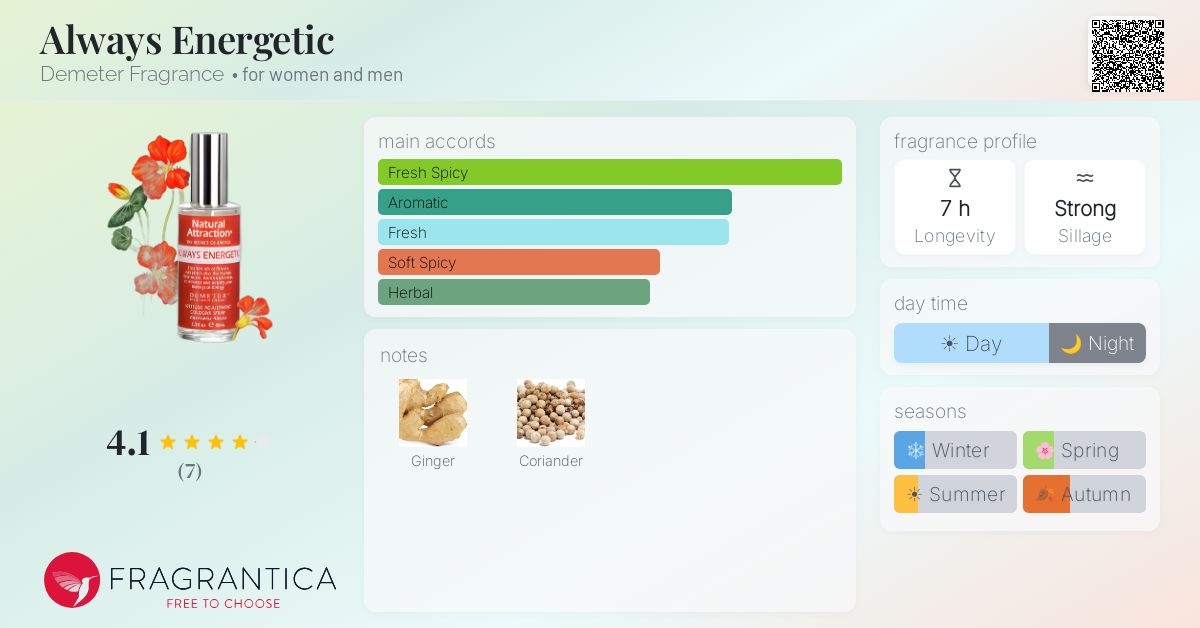 Fragrantica image 4