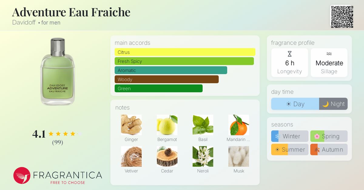 Fragrance card