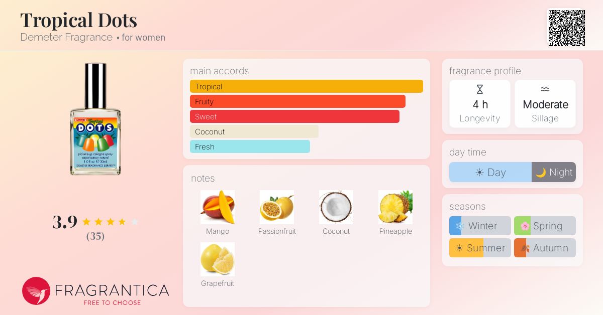 Fragrantica image 4