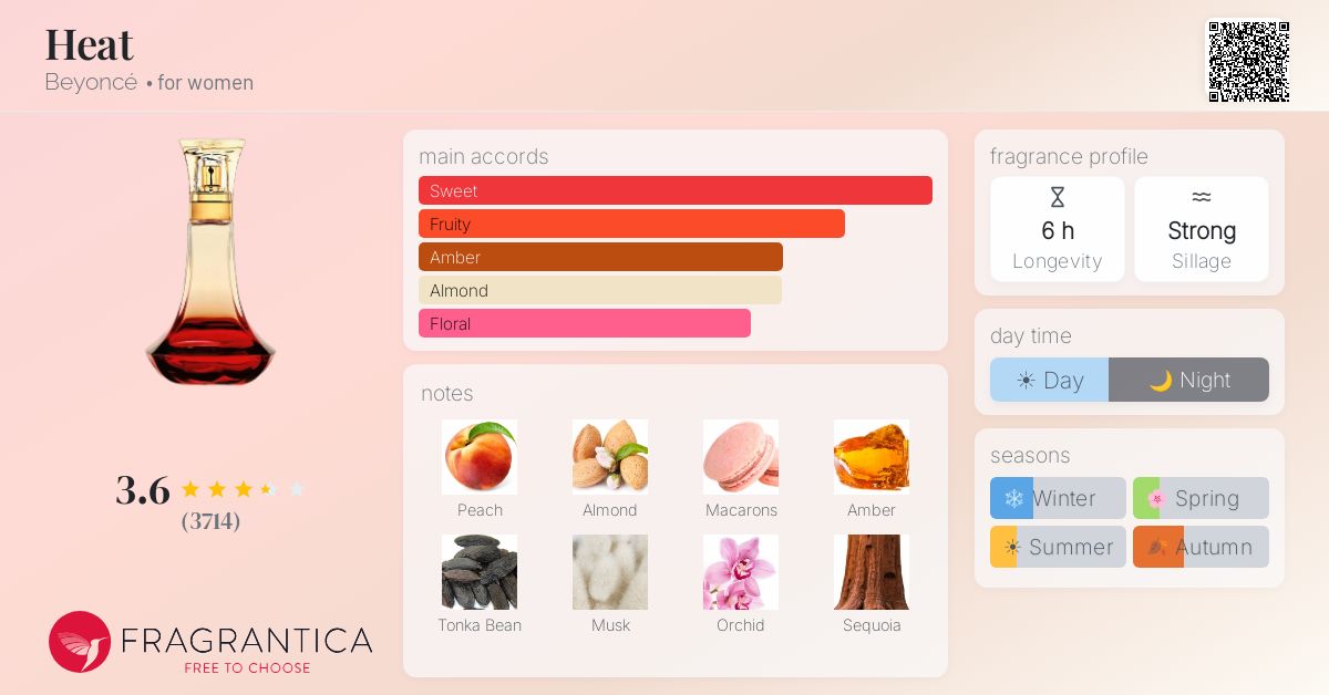 Fragrantica image 4