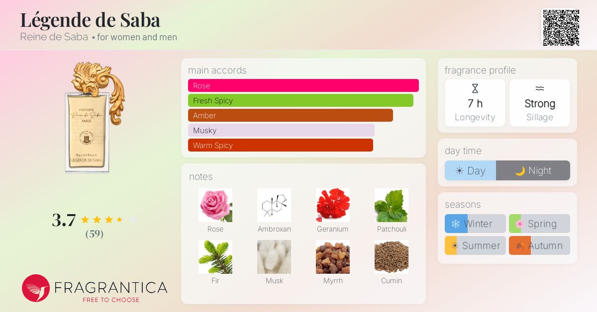 Fragrance card