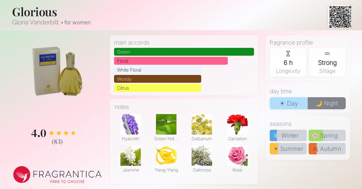 Fragrance card