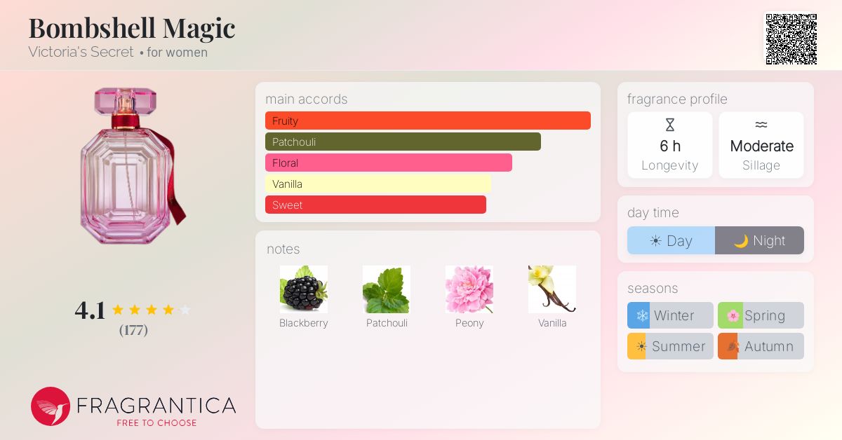 Fragrance card