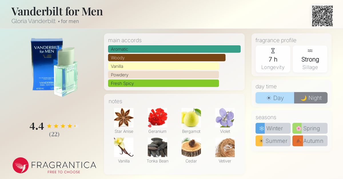 Fragrantica image 4