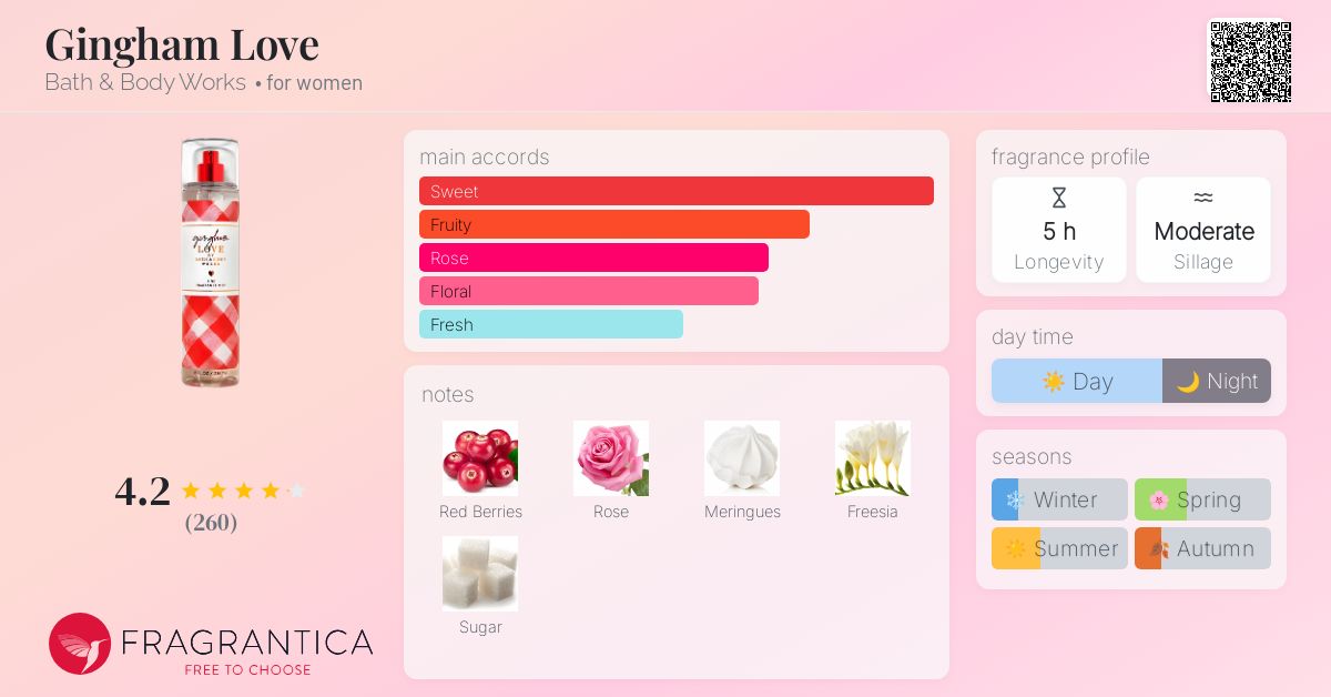 Gingham Love Bath & Body Works perfume a fragrance for