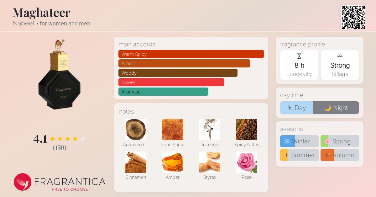 Fragrance card