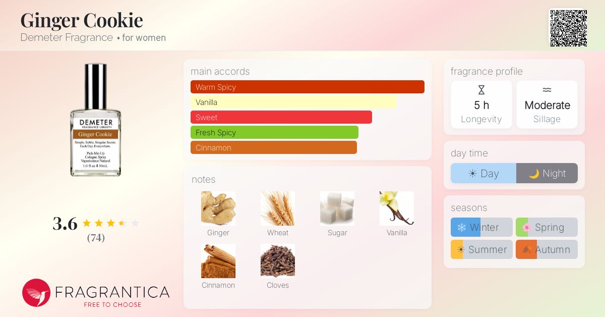 Fragrantica image 4