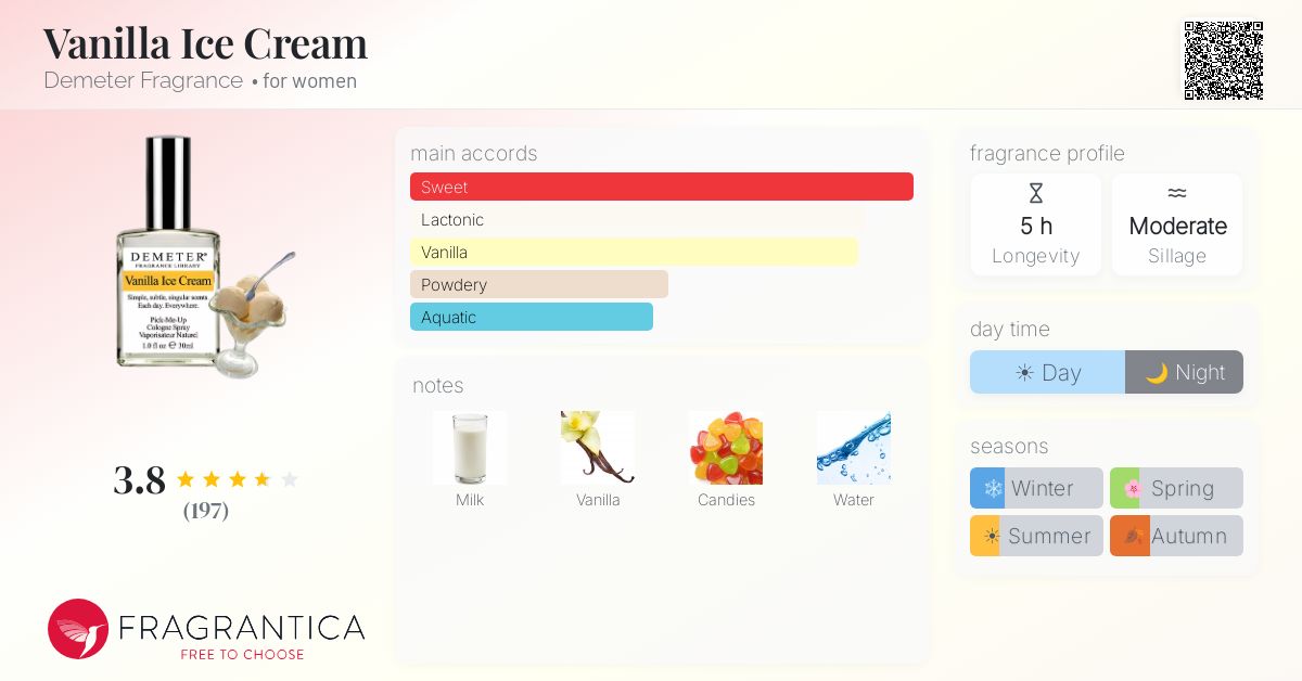 Fragrantica image 4