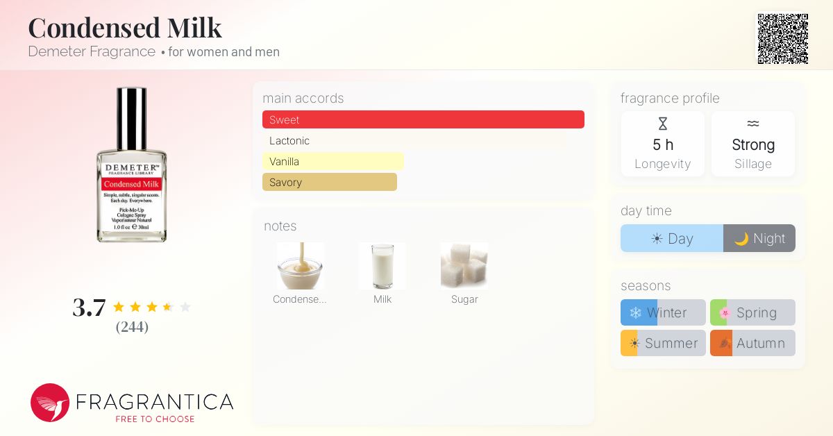 Fragrantica image 4