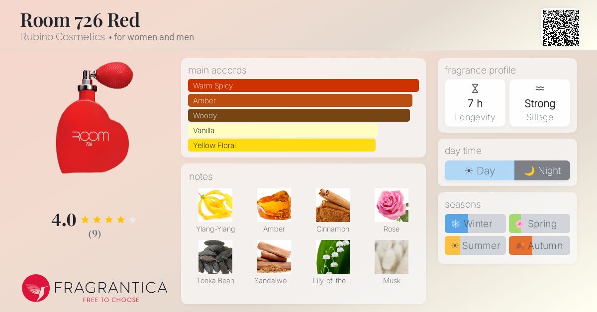 Fragrantica image 4