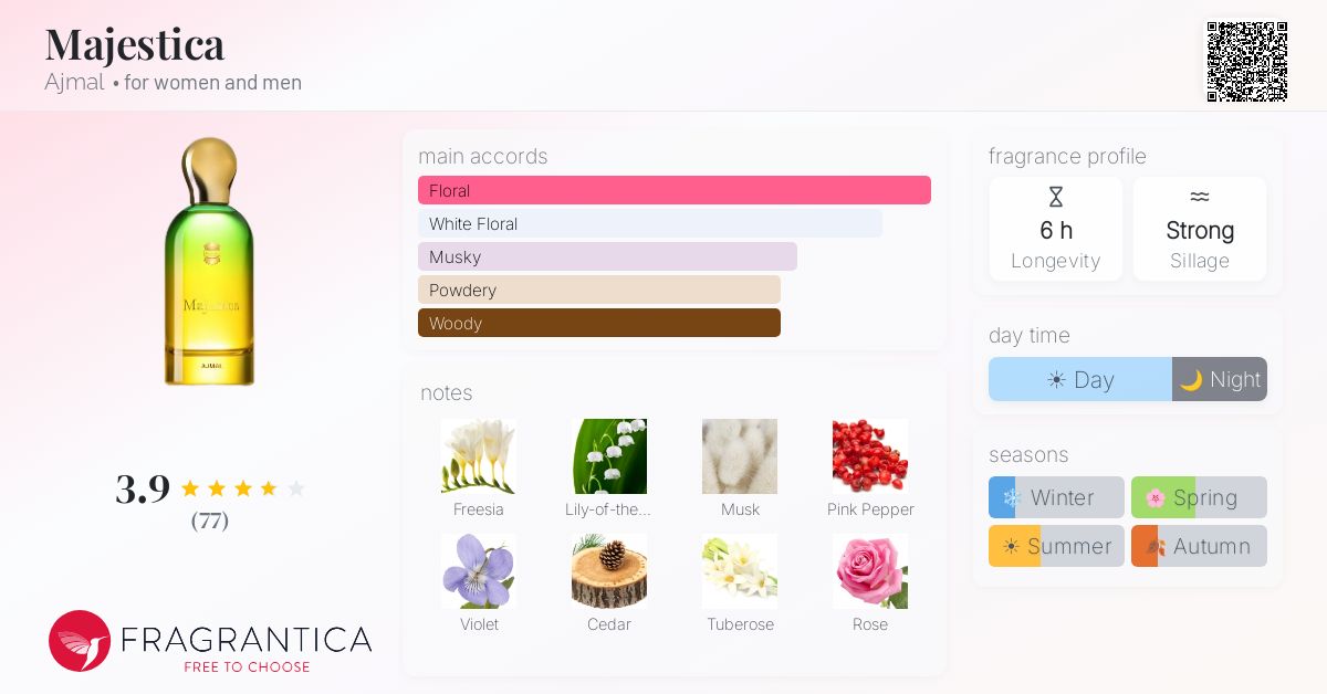 Fragrance card