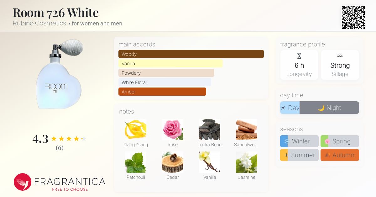 Fragrantica image 4