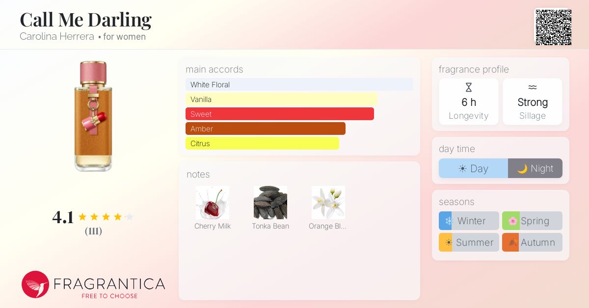 Fragrance card