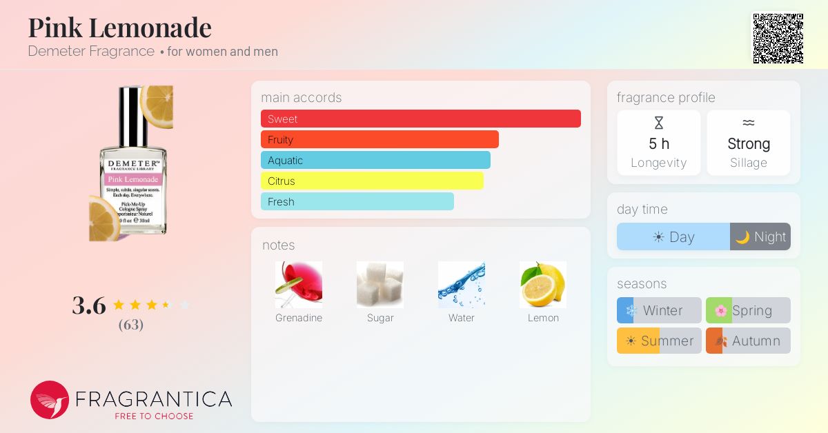 Fragrantica image 4