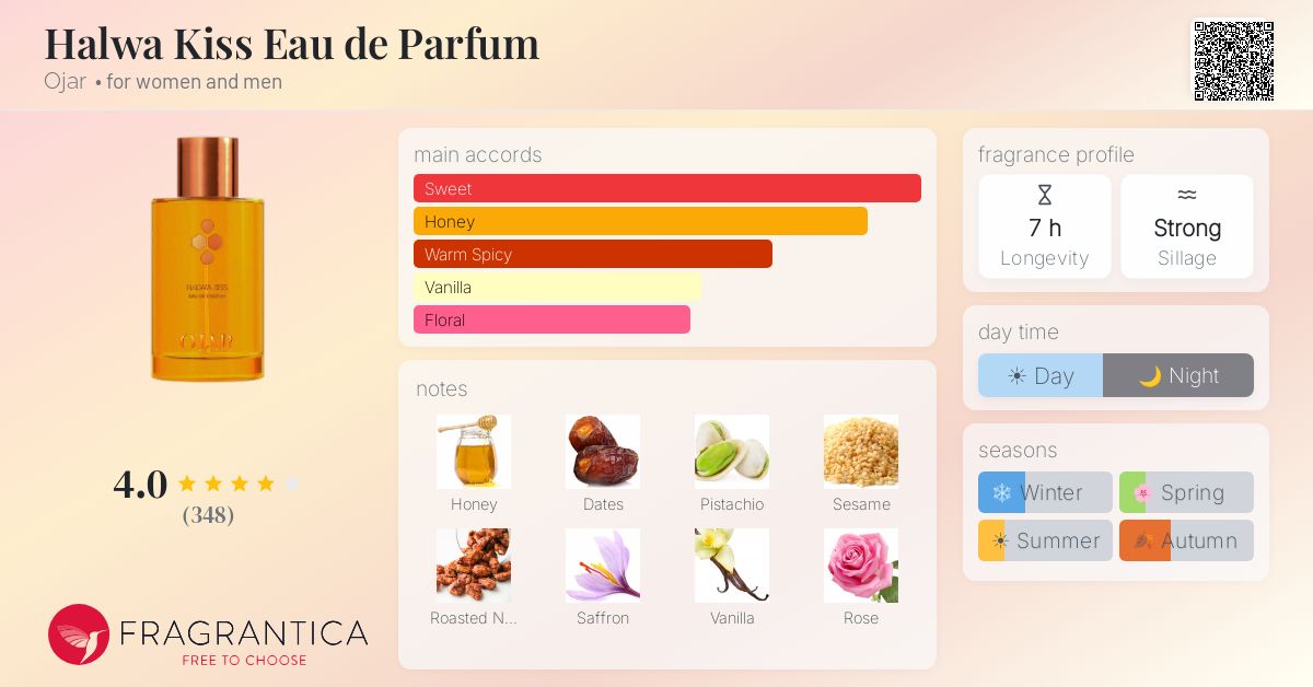 Fragrance card