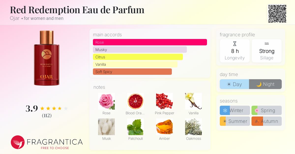 Fragrance card