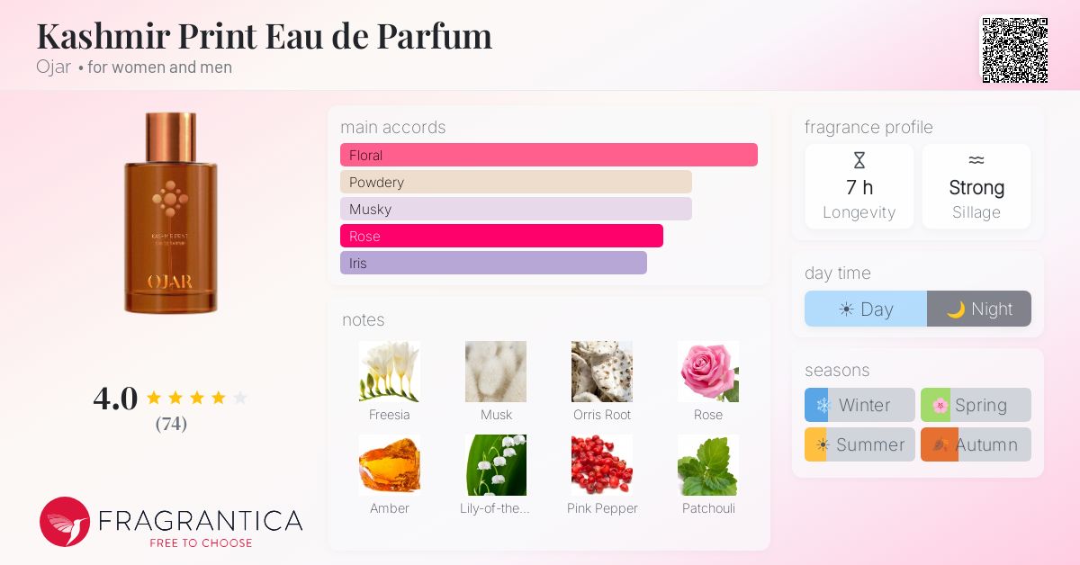 Fragrance card