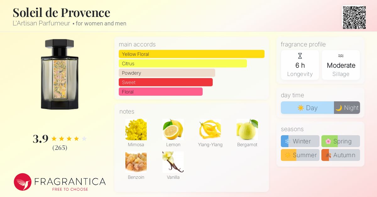 【値下】L‘ARTISAN PERFUME SOLEIL DE PRIVINCE L'Artisan Parfumeur Soleil De Provence for Women, Eau de