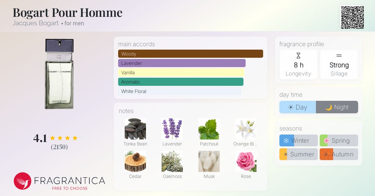 Fragrantica image 4