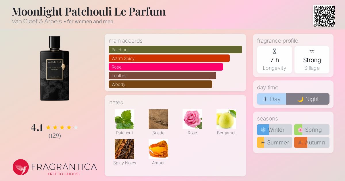 Fragrance card