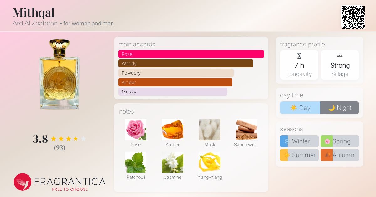 Alhudapk Com Sexiest Men's Cologne 2021 Best Jo Malone Scent