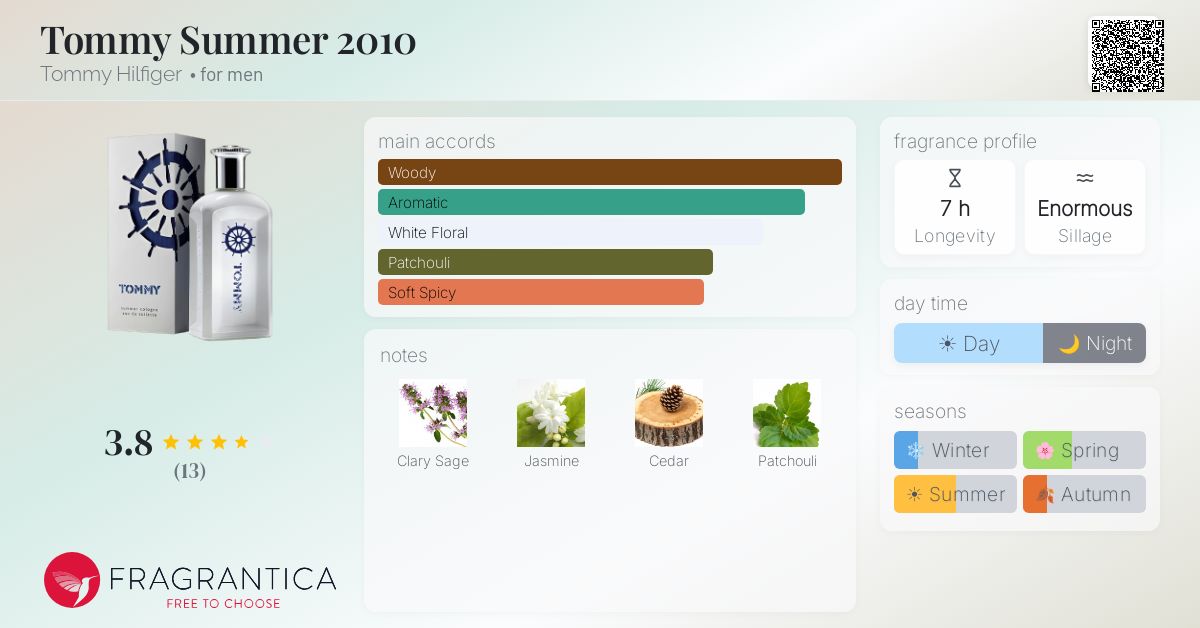 Fragrantica image 4