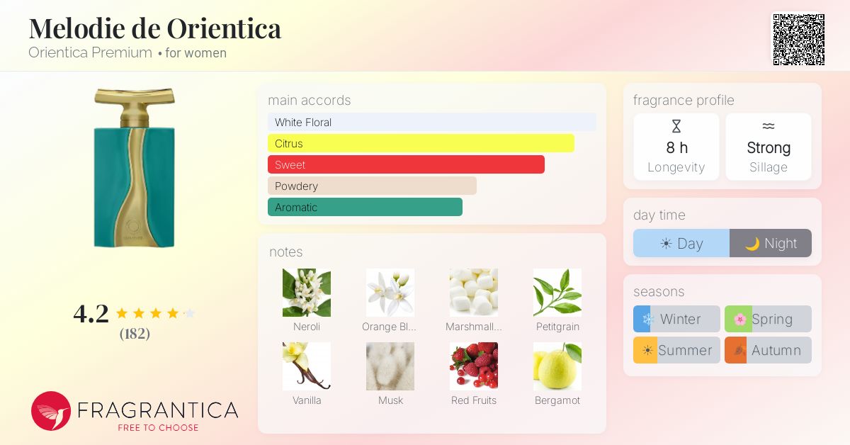 Fragrance card