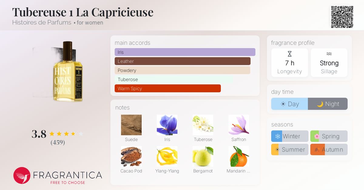 Tubereuse 1 La Capricieuse Histoires de Parfums perfume - a