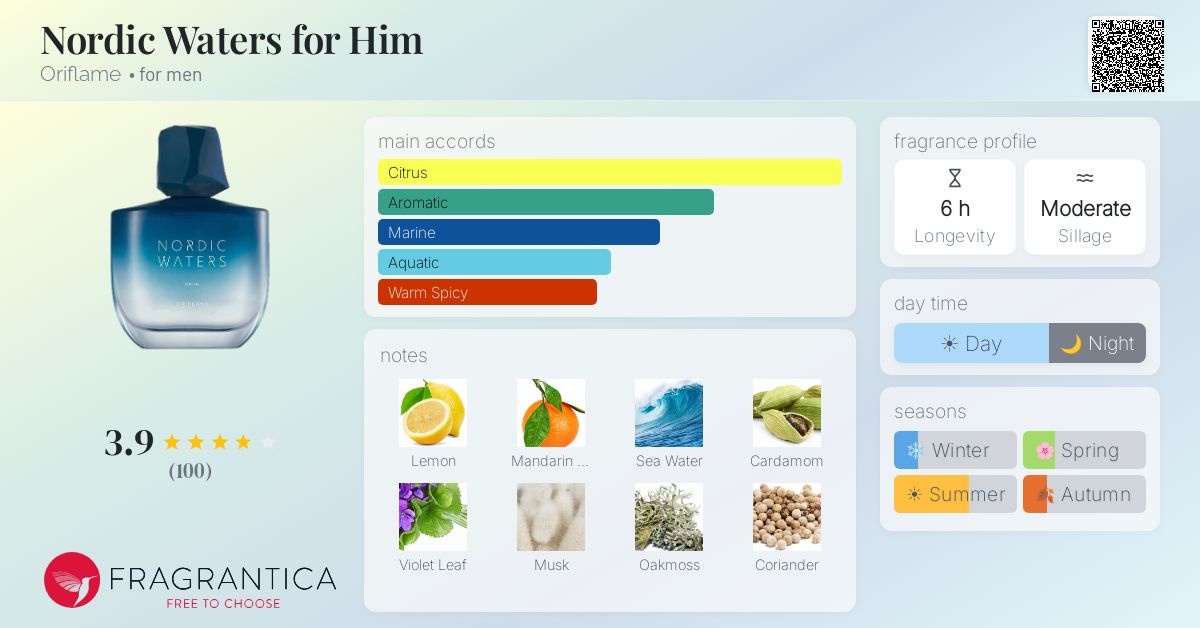 Fragrance card