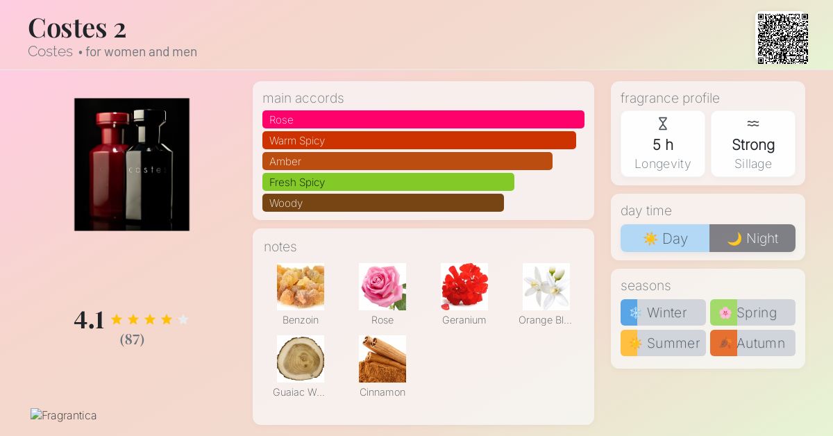 Memento Kenzo Automne Hiver 2018 Dream Dance Best Of 29-32 The