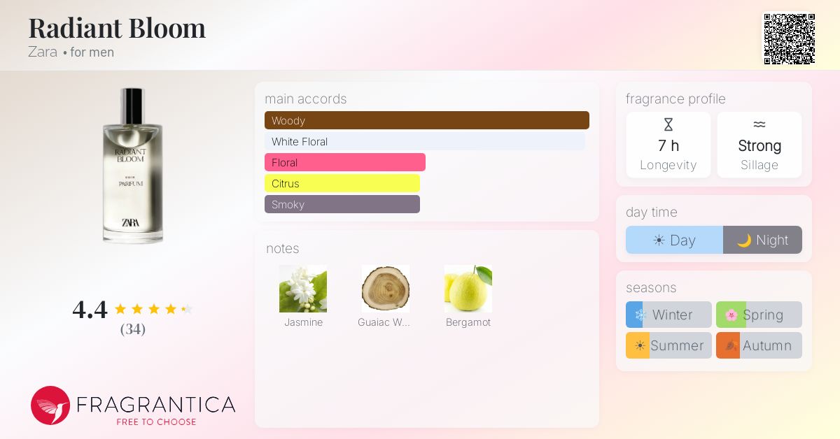 Fragrance card