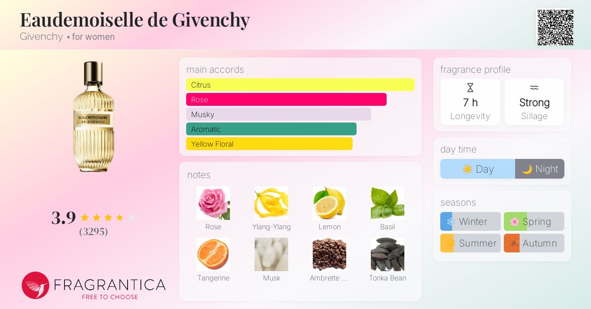 Eaudemoiselle de Givenchy Givenchy perfume - a fragrance for