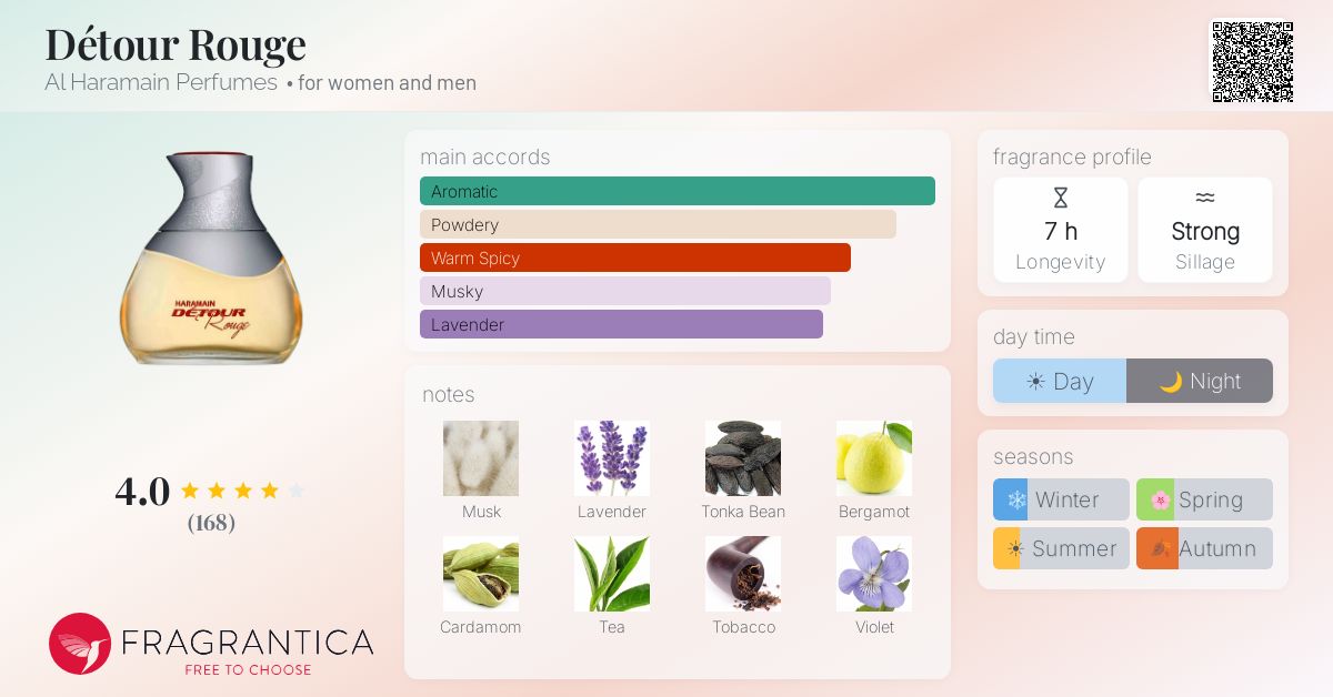 Fragrance card