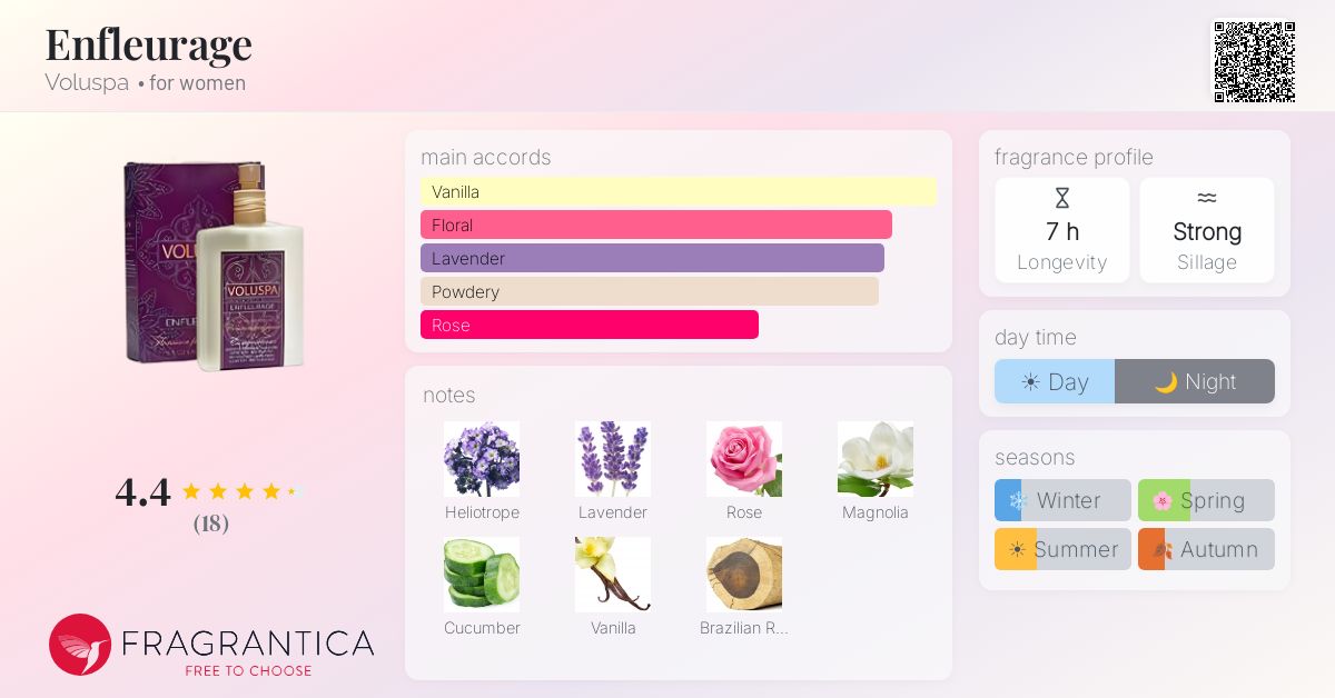 Fragrantica image 4