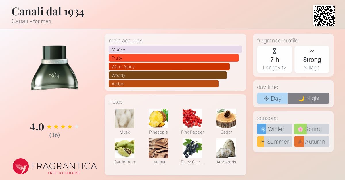 Fragrantica image 4