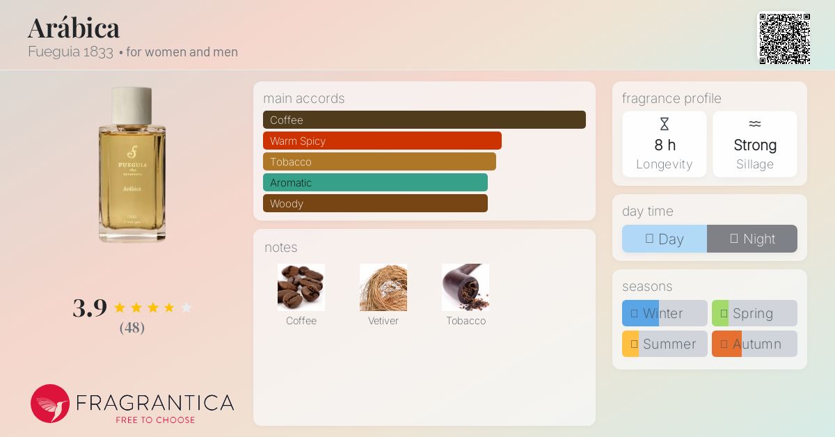 FUEGUIA1833 フエギア Arabica Arábica Fueguia 1833 perfume - a fragrance for women and men