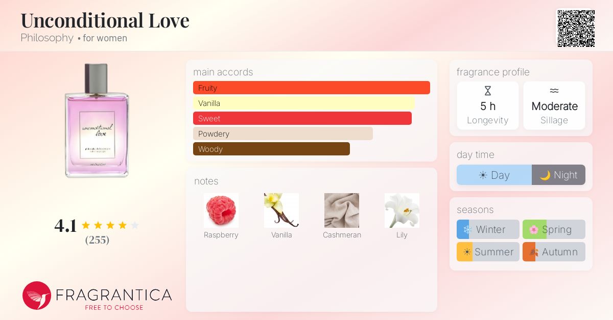 Fragrance card