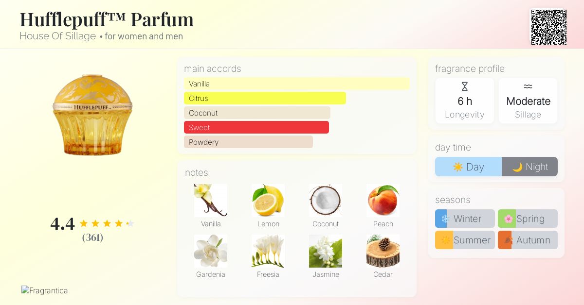 Hufflepuff™ Parfum House Of Sillage perfume - a fragrance for