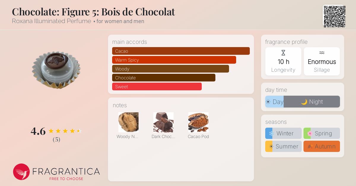 Fragrantica image 4