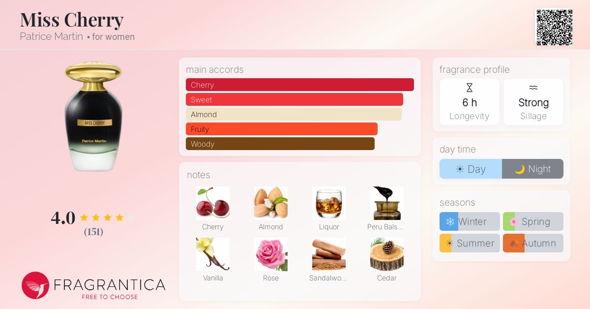 Fragrance card
