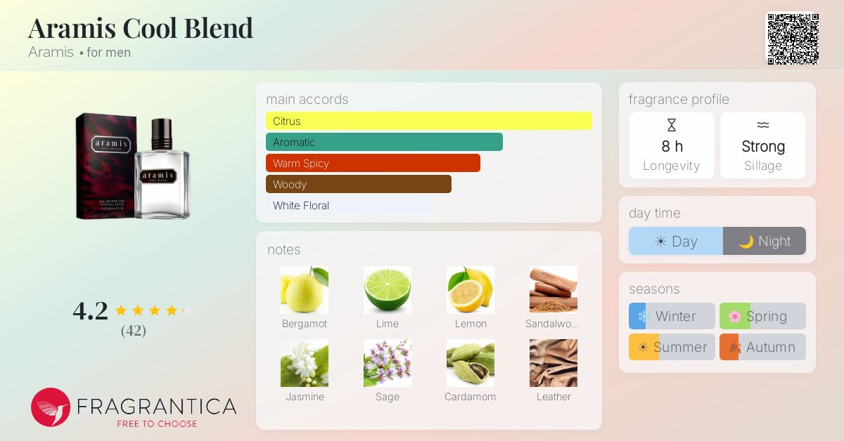 Fragrance card