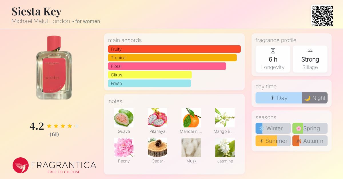 Fragrance card