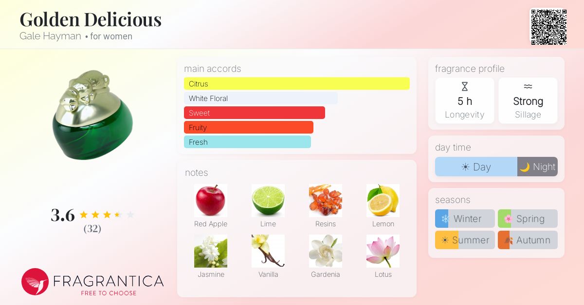 Fragrantica image 4